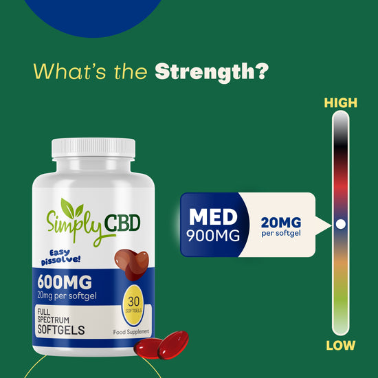 CBD SoftGels - 20mg Per SoftGel