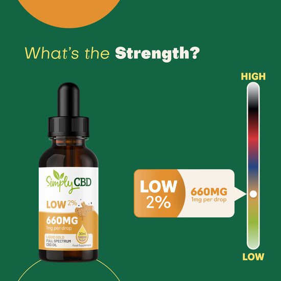 CBD for Beginners - Low Strength CBD - Simply CBD CBD for Beginners - Low Strength CBD - Simply CBD